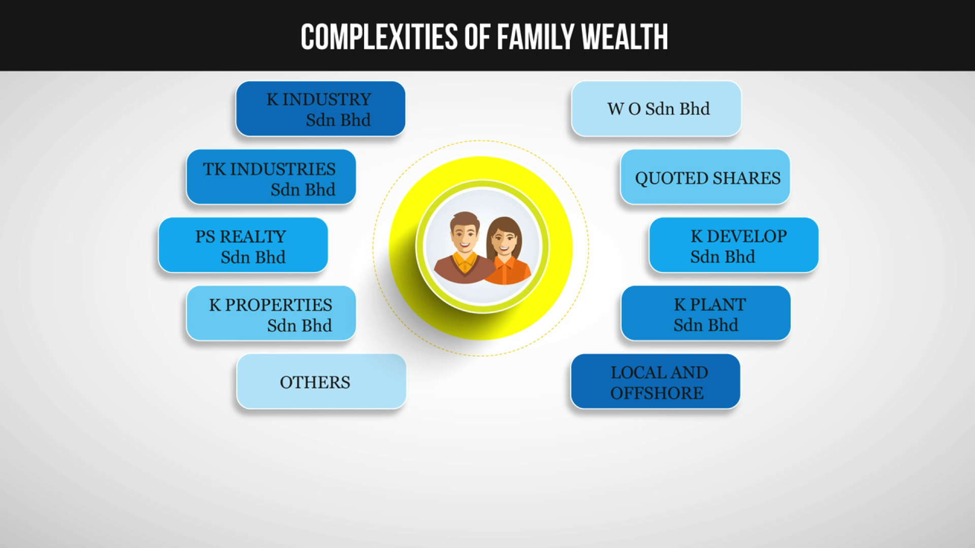Decoding the Family Office Puzzle